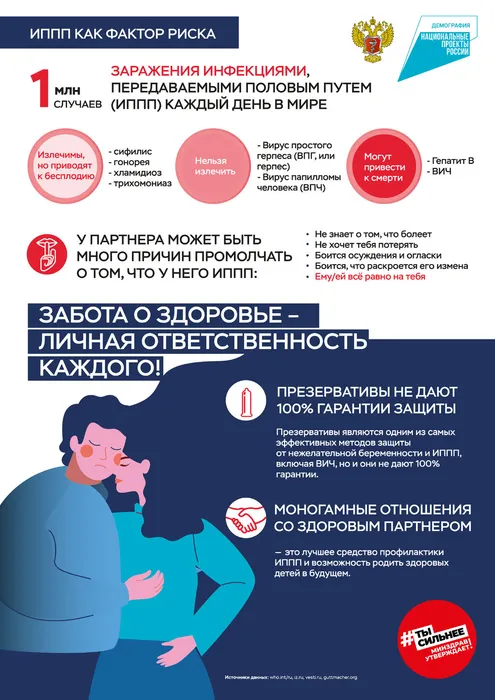 ИППП